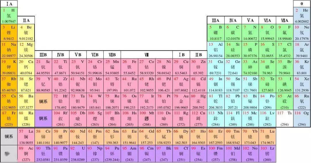 元素周期表超清打印图片