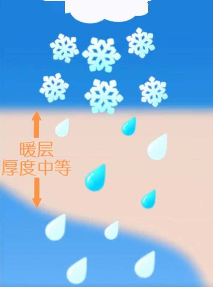 冻雨天气符号图片