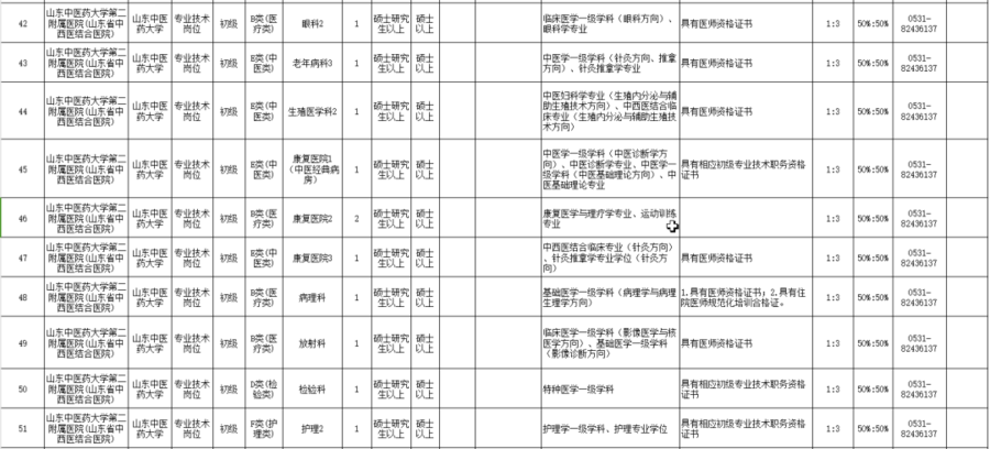 山東3家省屬事業單位招聘_人員_研究_崗位