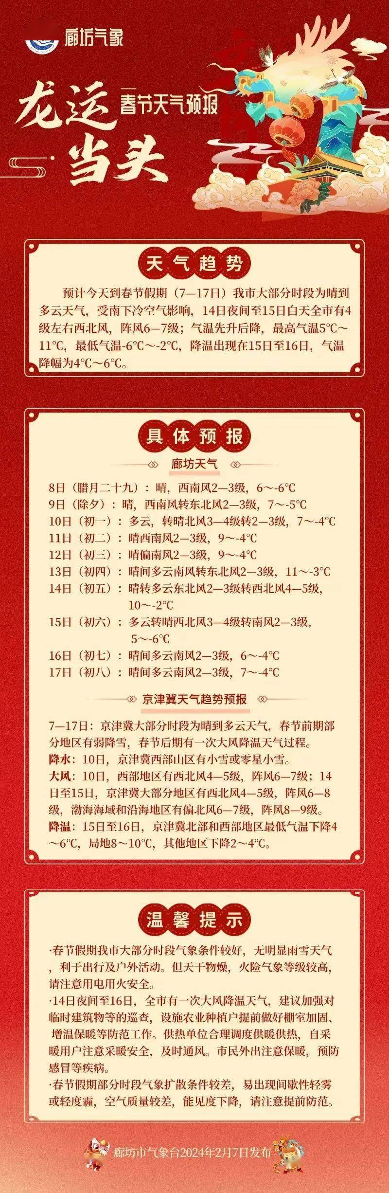 春节期间霸州天气怎样?一起来看_地区_廊坊_其他