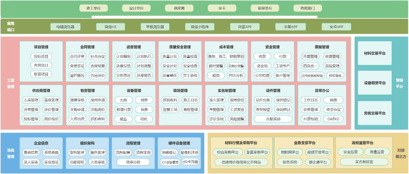 智能建造巡展③|智慧施工管理系統提升精細化管理水平