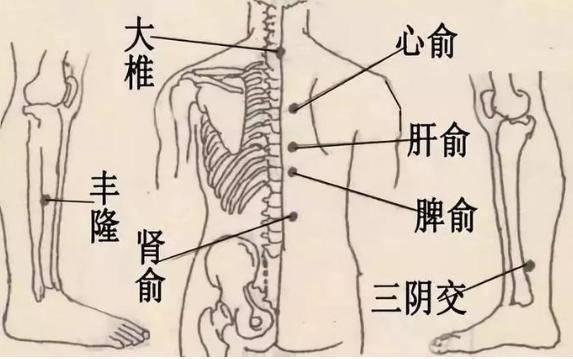 隋代巢元方著作《諸病源候論》中對