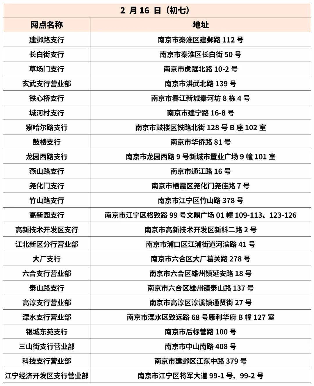 2024年春节期间南京工行营业网点安排_内容_我行_公众