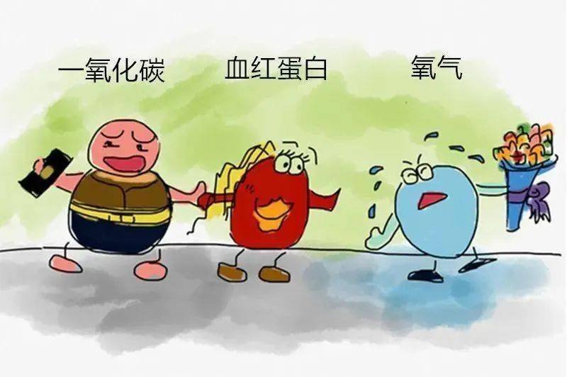 警惕一氧化碳中毒,平安祥和过大年_煤气_病人_附院