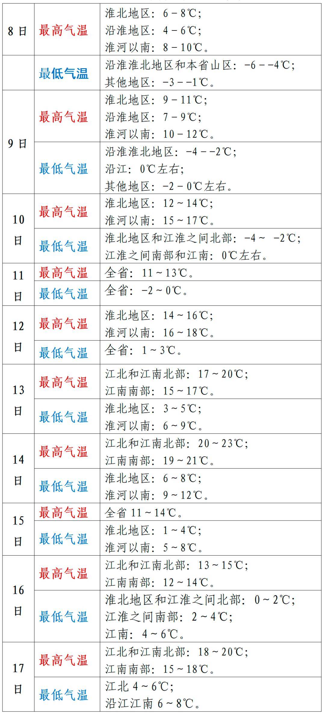 安庆天气图片