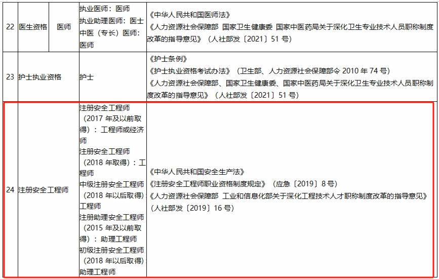 注安多地发文明确,符合相应条件证书可对应职称!_专业_相关_cn