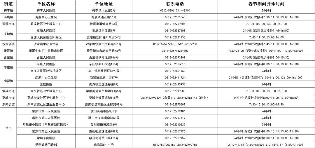 常熟多家医院公布!_接种_专科门诊_初一