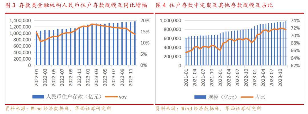 【華西非銀】保險行業2024年投資策略:需求側延續復甦