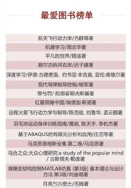 图书馆的是西北工业大学计算机学院本科生王若愚,以1019次排名第一的