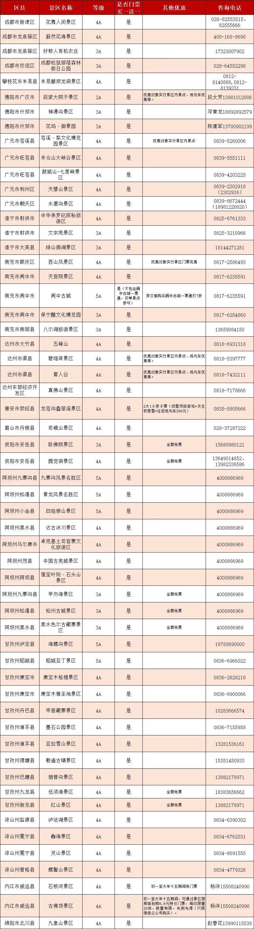 四川境内参与的景区包括九寨沟,四姑娘山,阆中古城,达古冰川,海螺沟