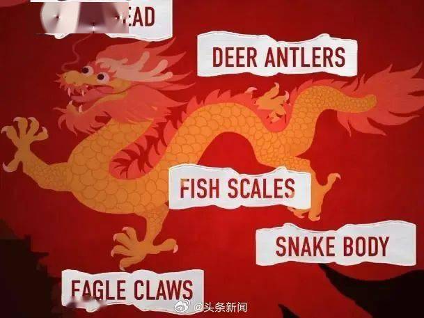 【春节地理】龙不再翻译为dragon而是loong!原因是
