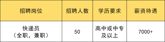 顺丰招聘需要银行流水吗 来自搜狐网