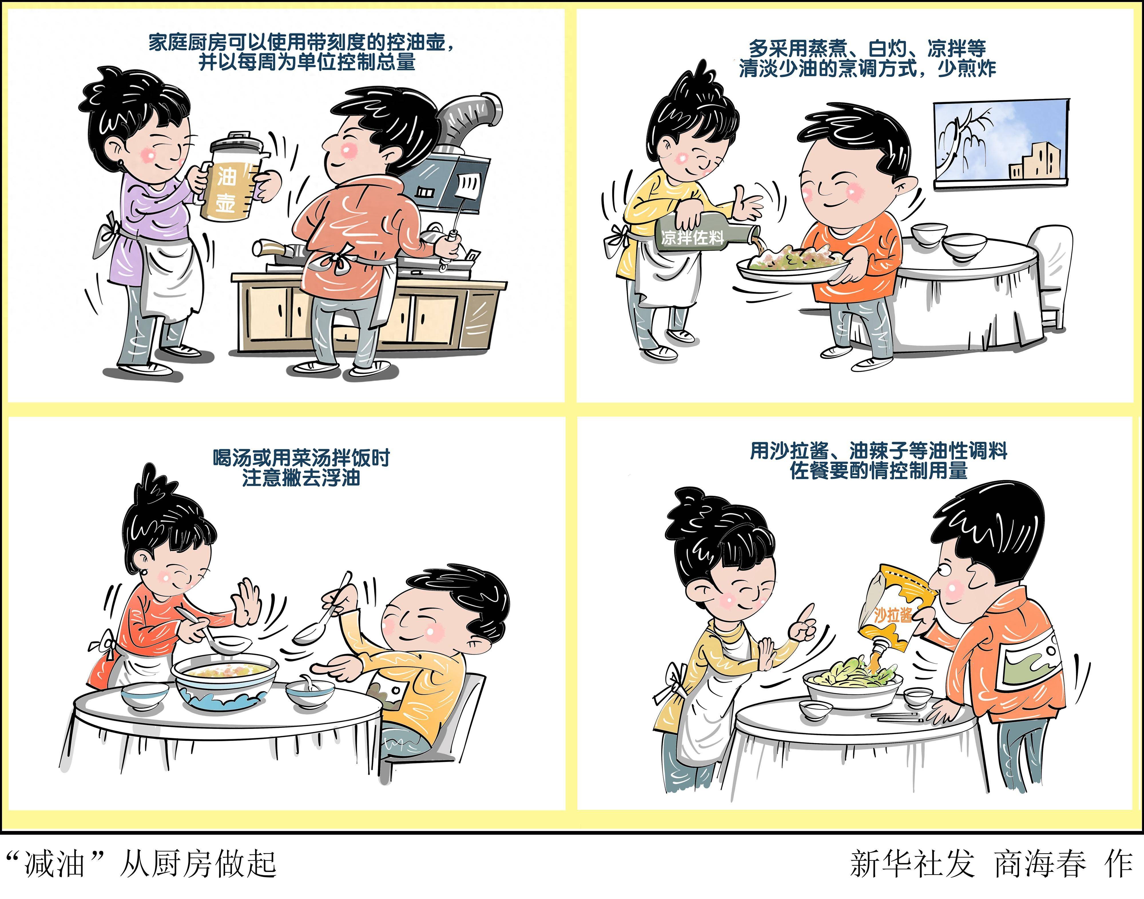 (图表·漫画)"减油"从厨房做起(横版)_新华社_营养_脂肪