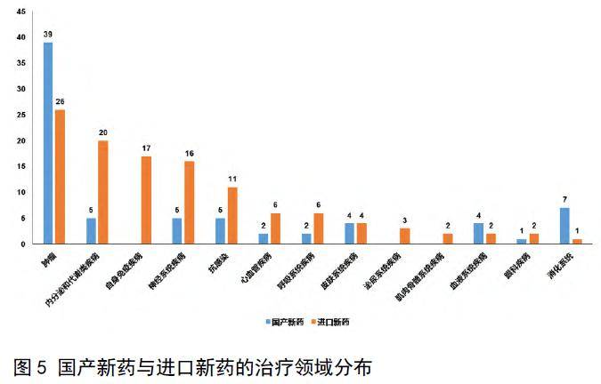 2023年度中國新藥盤點_治療_藥物_藥品