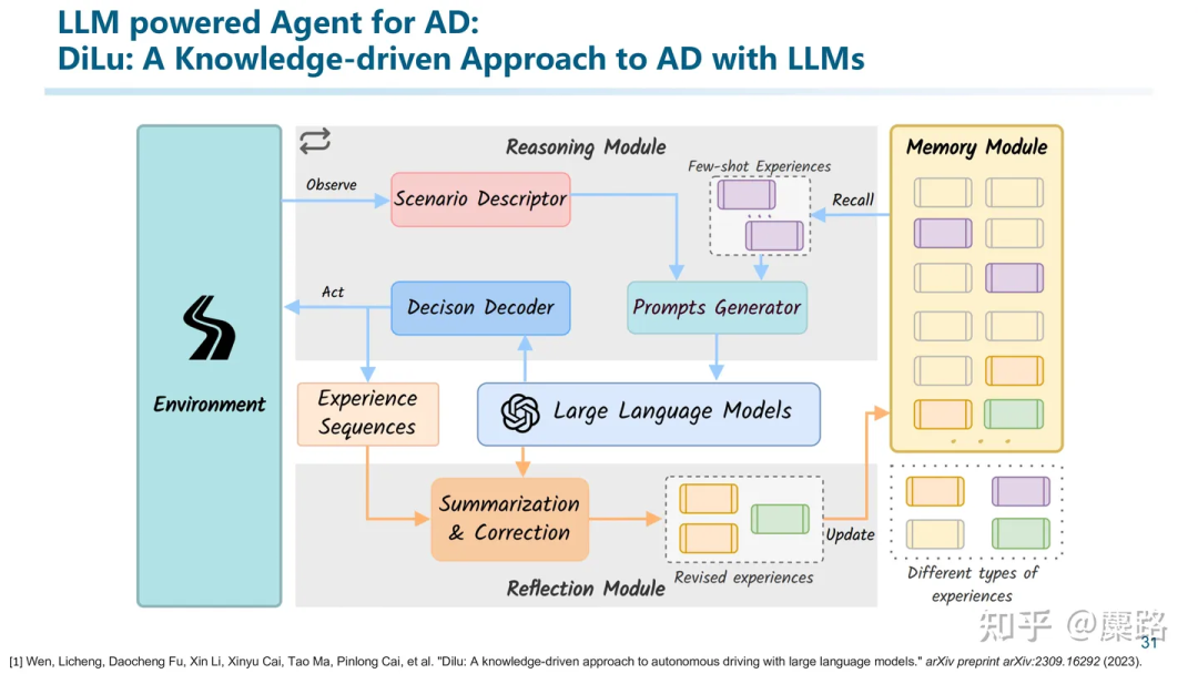 关于知识驱动自动驾驶的一些