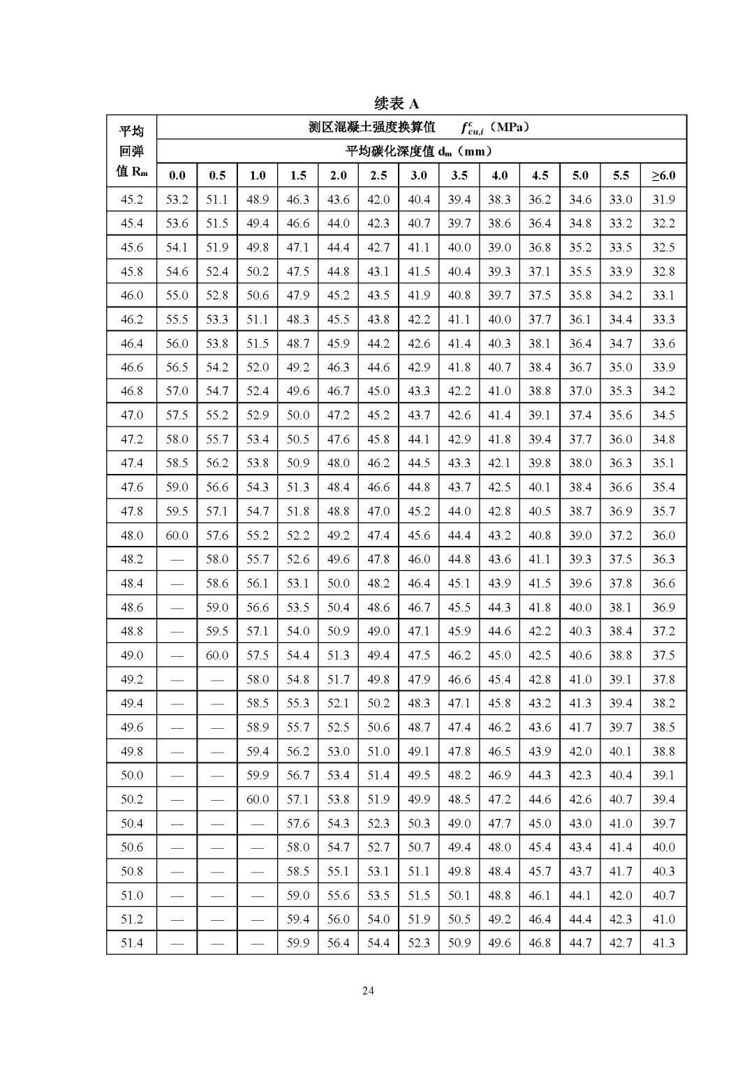 砼回弹值对照表新版图片