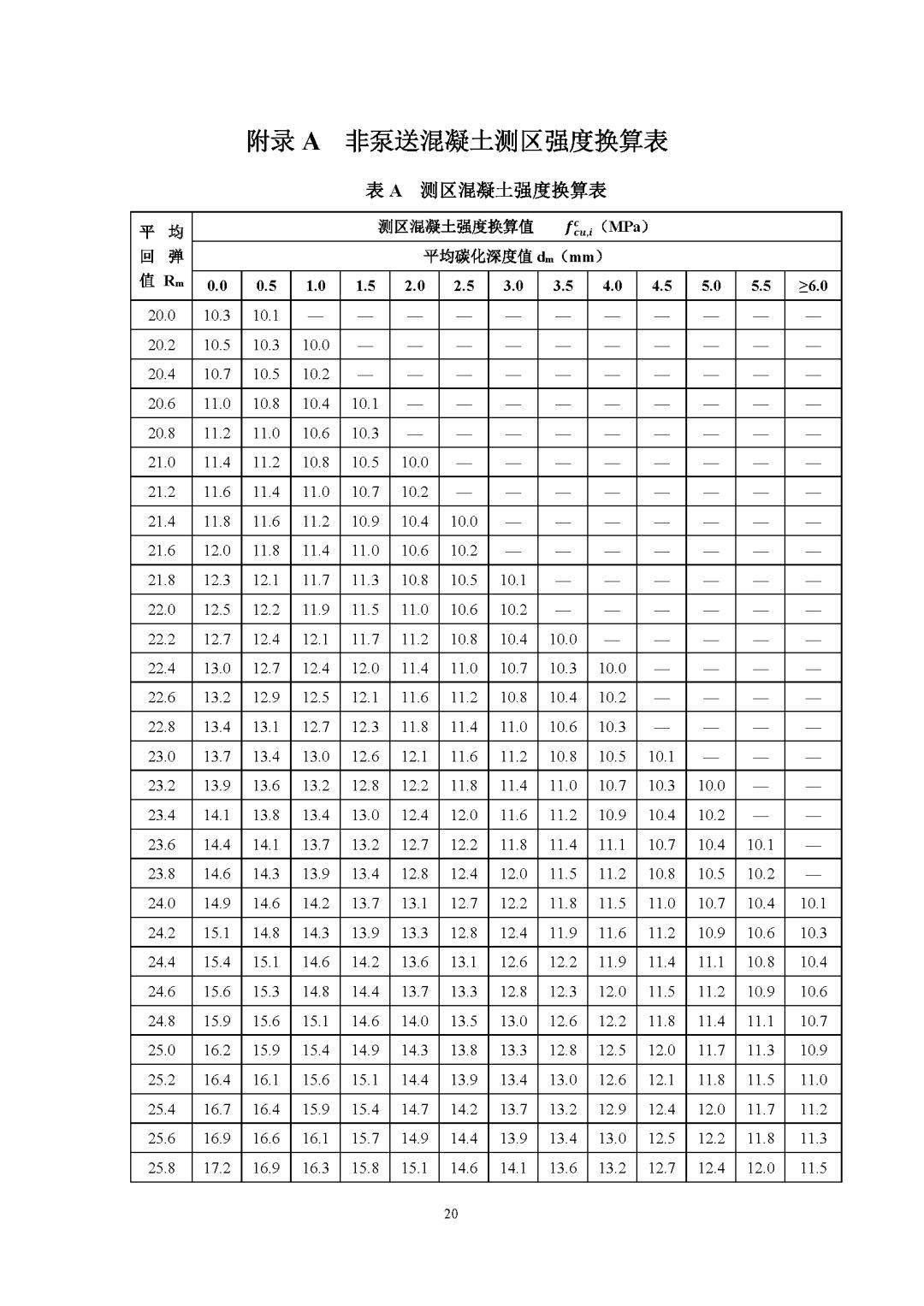 回彈法檢測混凝土強度,規則變了_構件_mm_數量