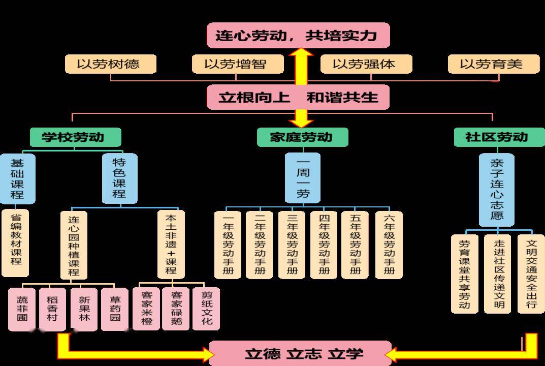 《1、2、3雕像游戏》-劳动教育《艺美课程》-《趣味游戏课程》-3月课程内容木头游戏人物