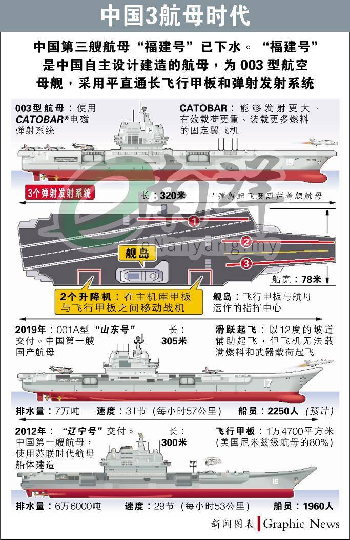 航空母舰模型制作步骤图片