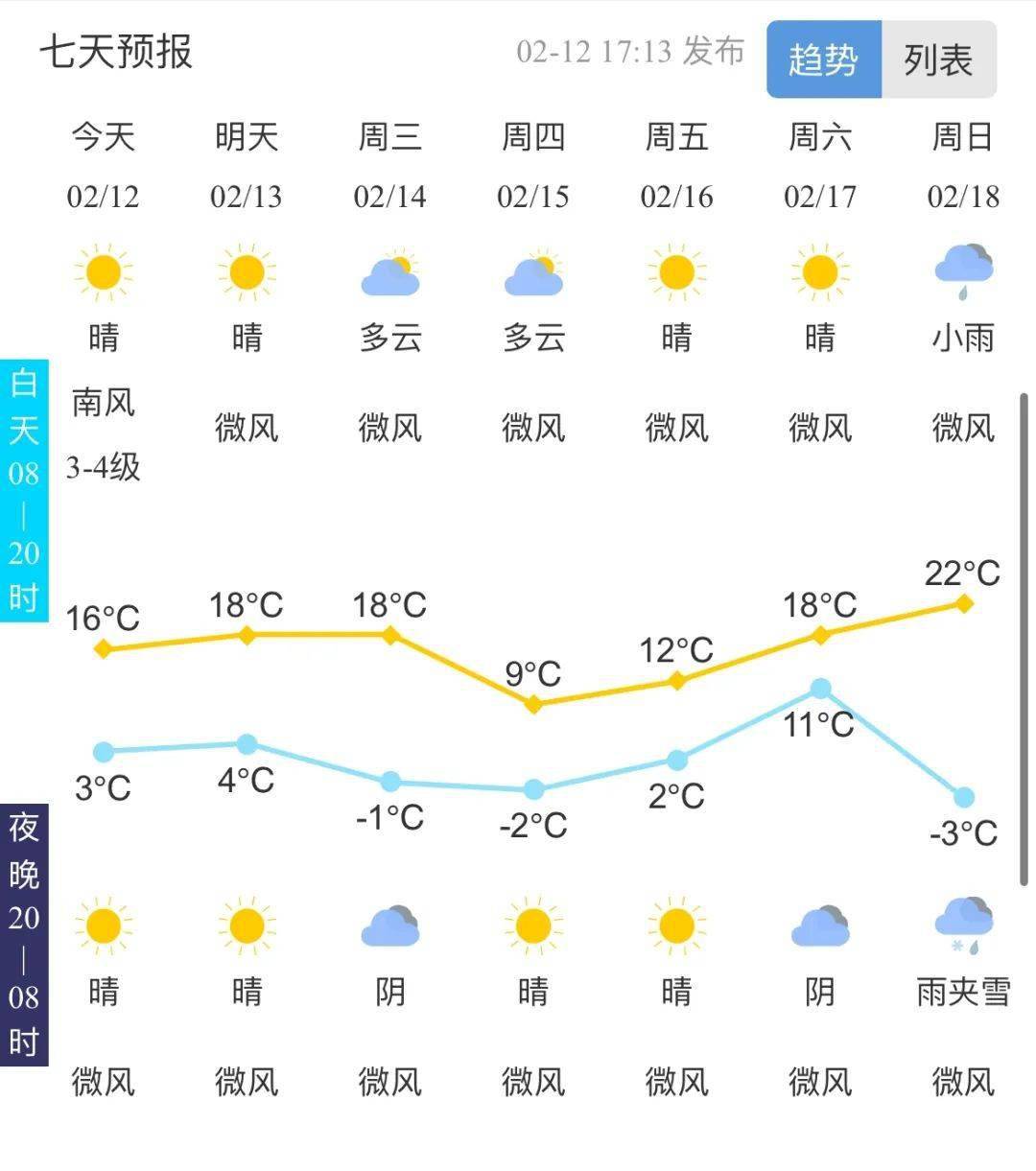 肥西天气图片