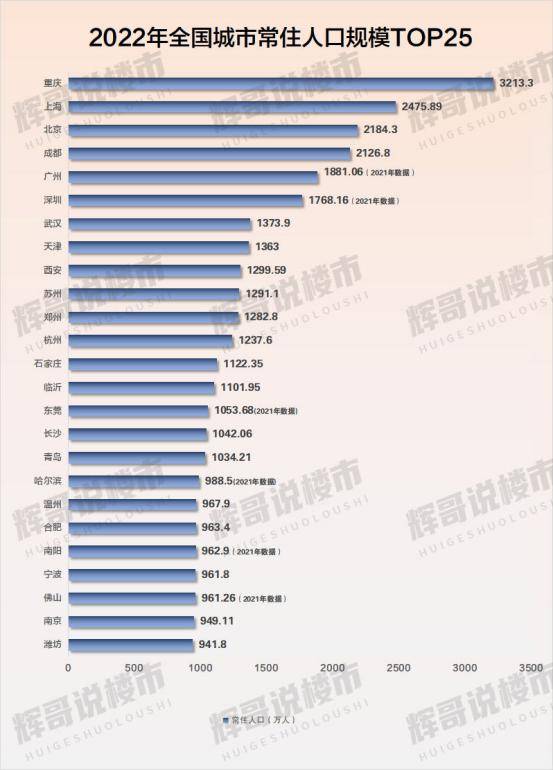 2024年南京人口密度_跳出首位度看南京,又强又大宁大强