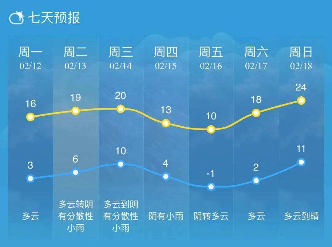 南通天气预报图片