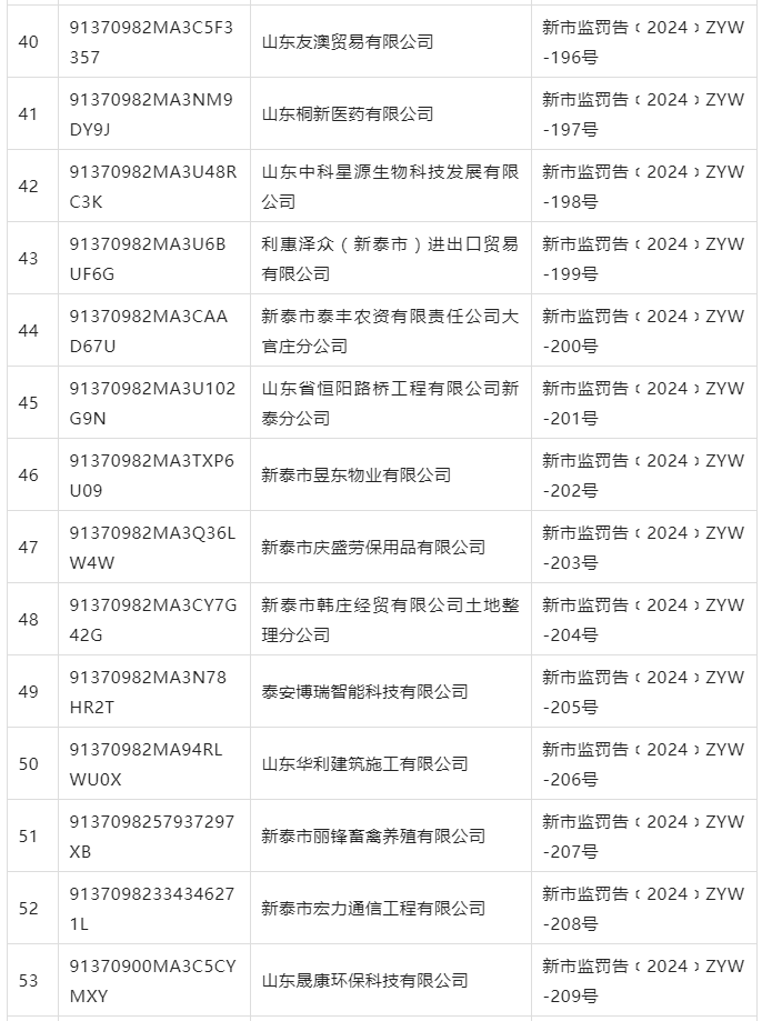 長期停業未經營,泰安89家企業擬被吊銷營業執照!附