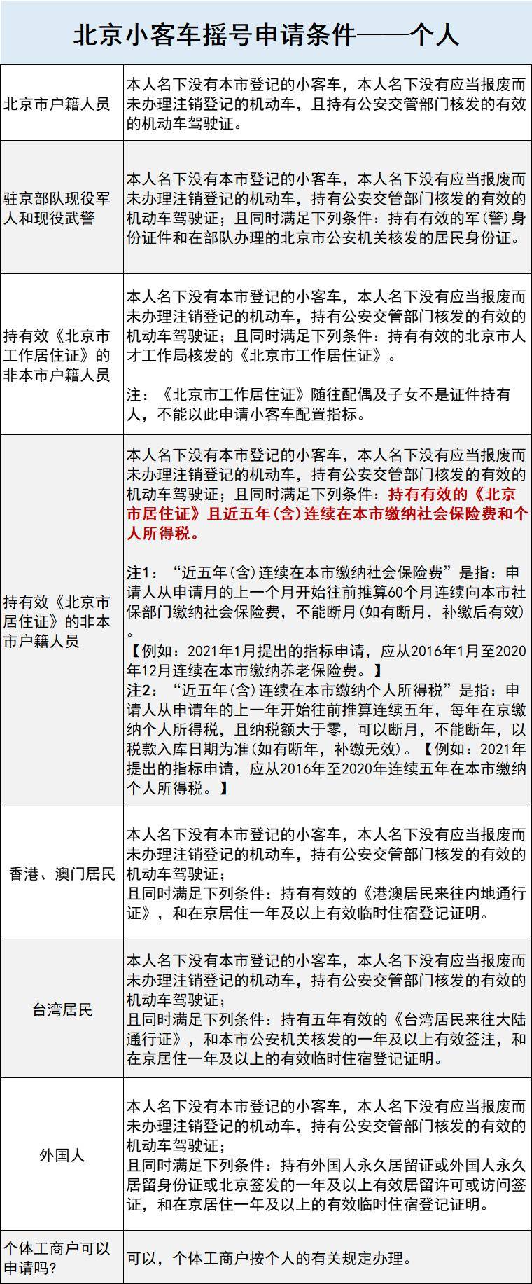 注册汽车摇号