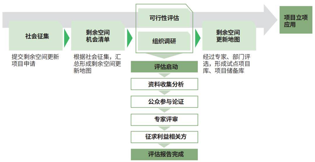 空间购买是必须的吗,空间购买流程和注意事项  第1张