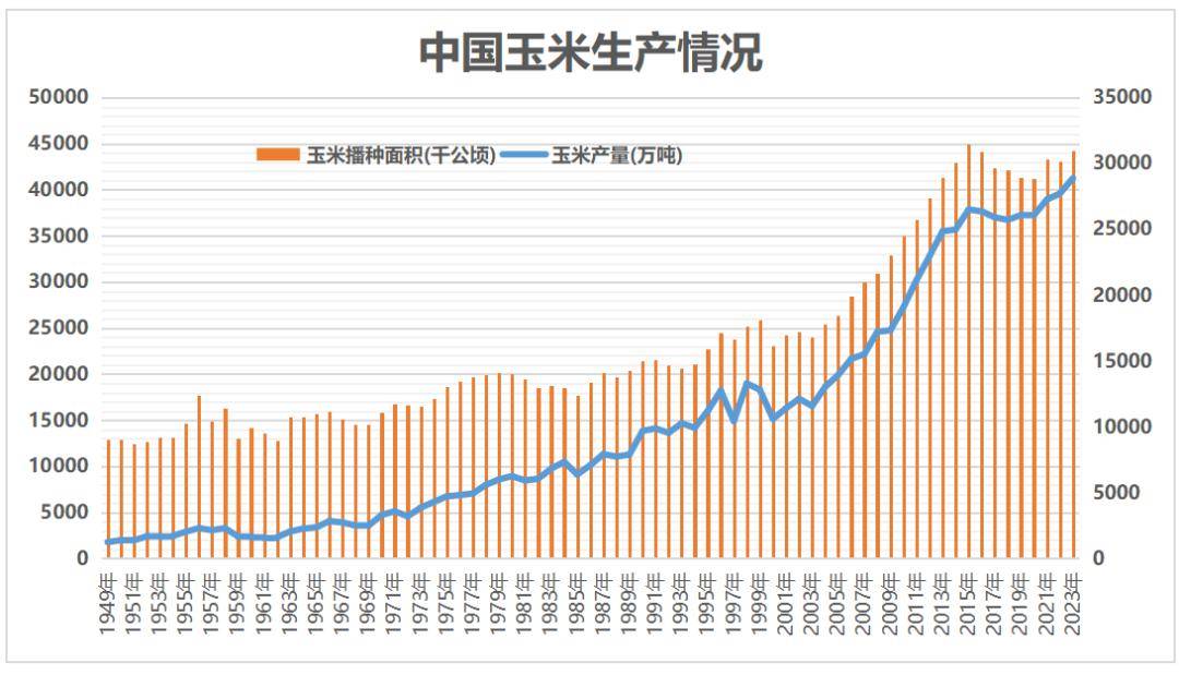 从中央一号文件洞悉作物品种(类)发展方向趋势_大豆_补贴_市场