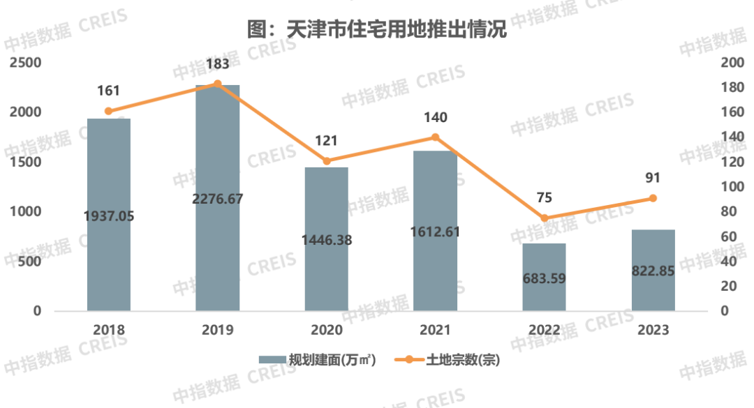 中国房地产市场_房地产市场中国问题解答_中国房地产市场总结