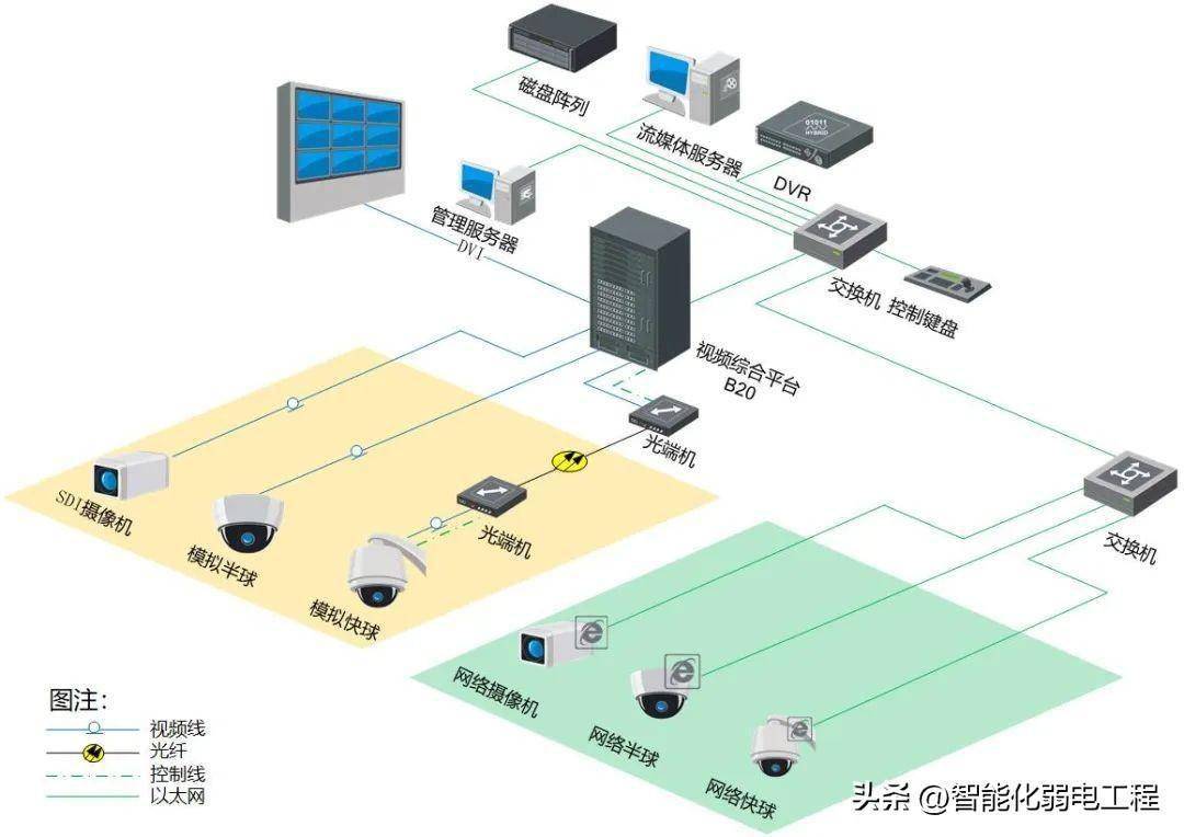 监控摄像头拓扑图图片