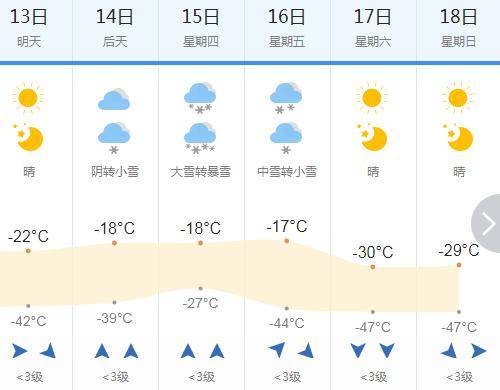 喀纳斯天气15天图片