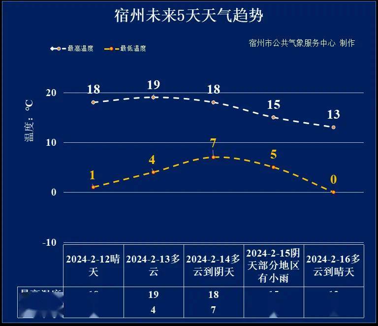 宿州直冲22℃!接下来大反转!_气温_资料_大部分