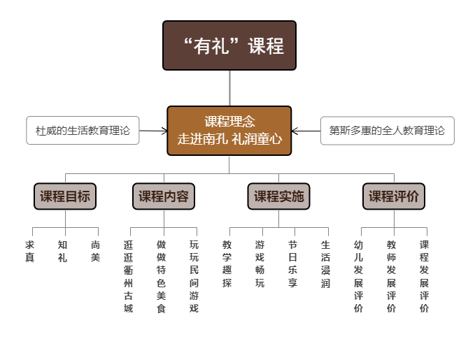 省一级幼儿园风采展示