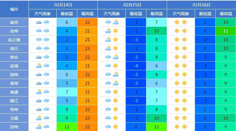 徐州天气预报40天图片