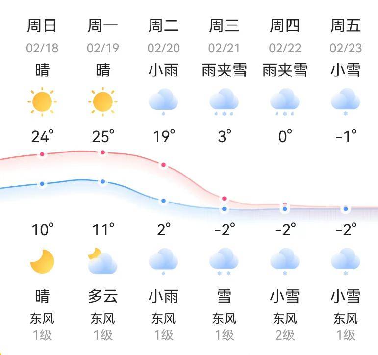 邵阳又要下雪了!_天气_气温_中国
