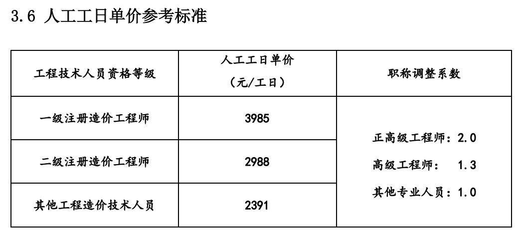 造价高级工程师图片