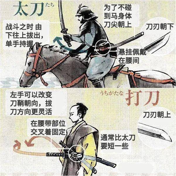 为什么玩太刀的人品味都很好?_怪物猎人_新游戏_的武器