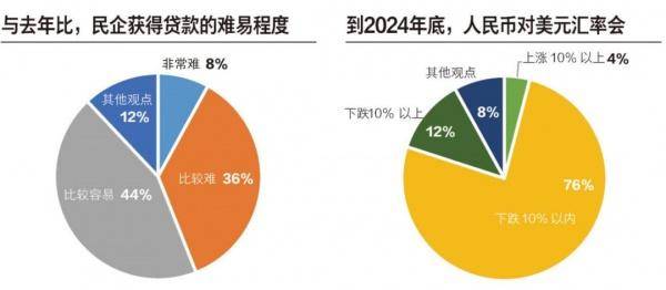 雙重預警:地方債與房地產風險就風險因素而言,美國宏觀政策走向被受訪