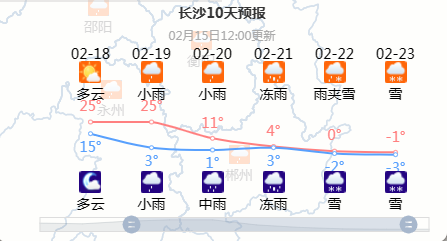 而据湖南省气象台预报,2月22日,长沙将出现雨夹雪天气,23日迎来下雪