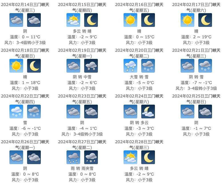 雪小雨转雨夹雪或小雪安阳,鹤壁,濮阳,焦作,济源今天下午到夜里雨雪4