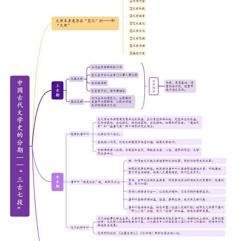 火药思维导图发展史图片