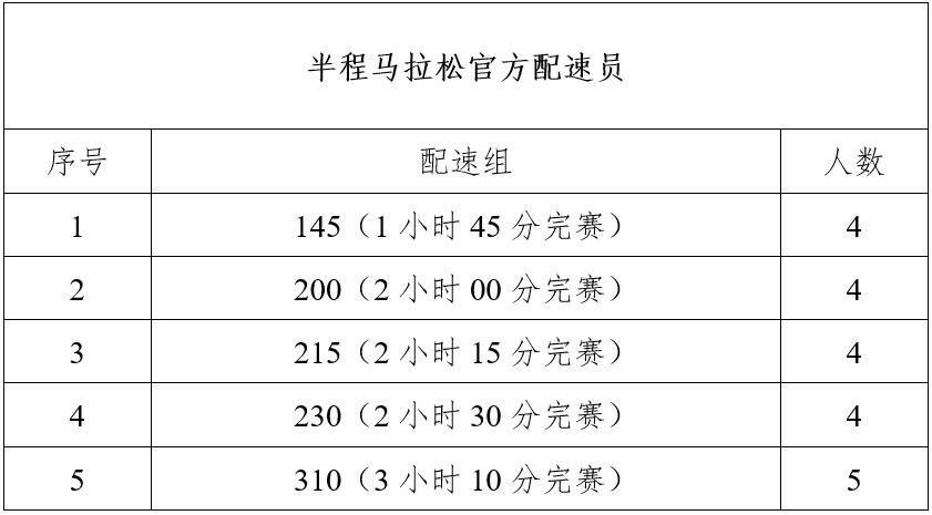 马拉松成绩配速表图片