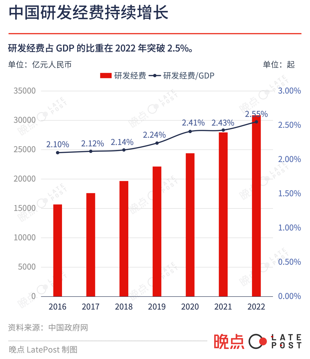 25 图看中国 2023 科技投资,低迷中寻找微光