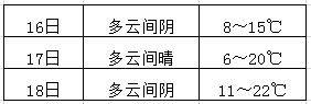 大竹最新天氣預報,請查收!_多雲_氣溫_專題