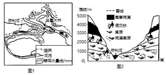 微專題 | 伊犁河谷_天山山脈_氣溫_逆溫層