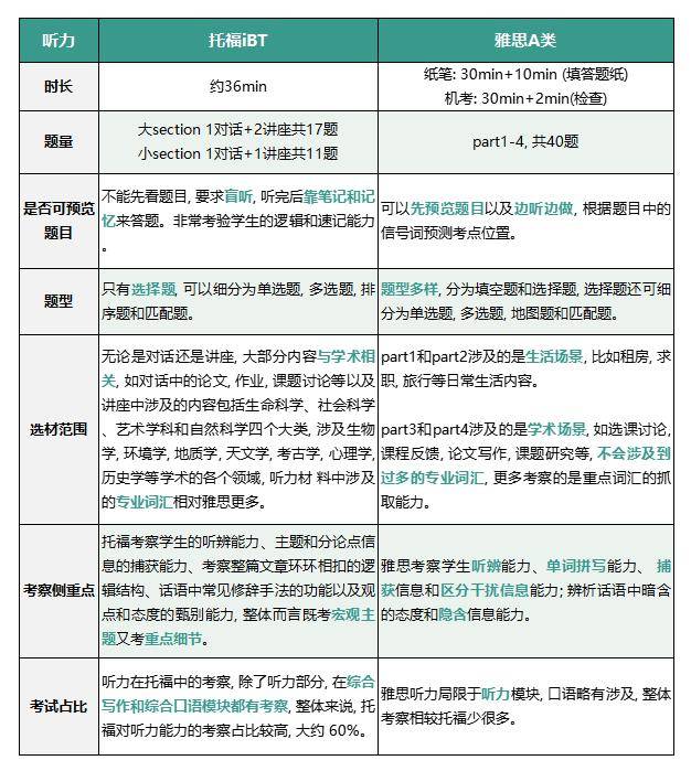 英语能力竟然也有鄙视链?_考试