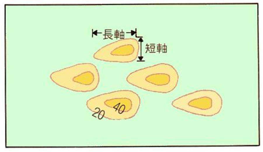 微專題 | 冰川侵蝕和冰川堆積地貌_搬運_運動_作用