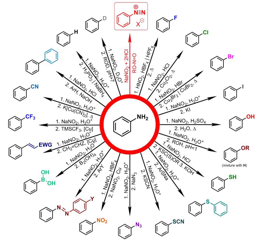 sandmeyer反应_进行_电子_亚硝酸